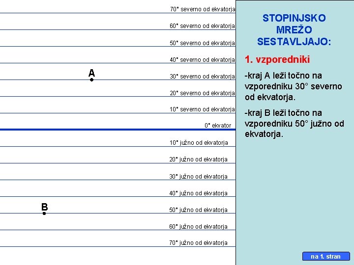 70° severno od ekvatorja 60° severno od ekvatorja 50° severno od ekvatorja A STOPINJSKO