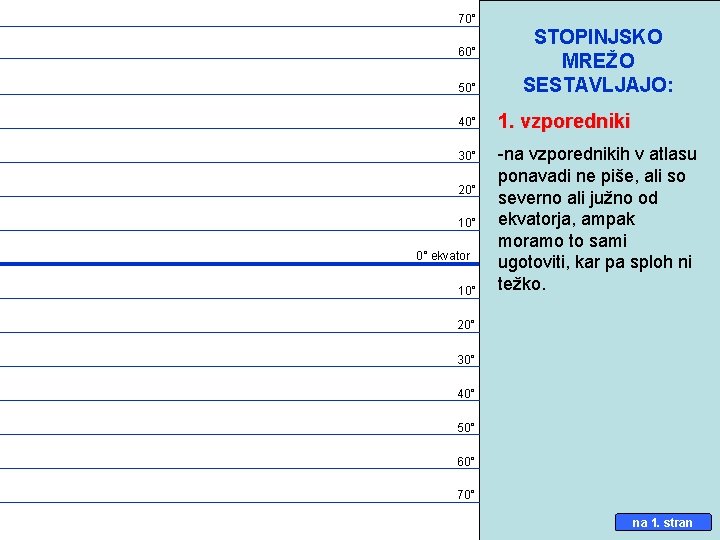 70° 60° 50° STOPINJSKO MREŽO SESTAVLJAJO: 40° 1. vzporedniki 30° -na vzporednikih v atlasu