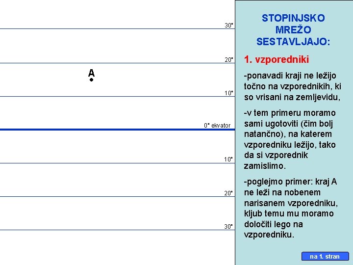 30° 20° A 10° 0° ekvator 10° 20° 30° STOPINJSKO MREŽO SESTAVLJAJO: 1. vzporedniki