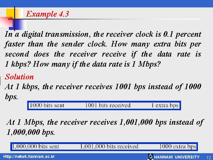 Example 4. 3 In a digital transmission, the receiver clock is 0. 1 percent