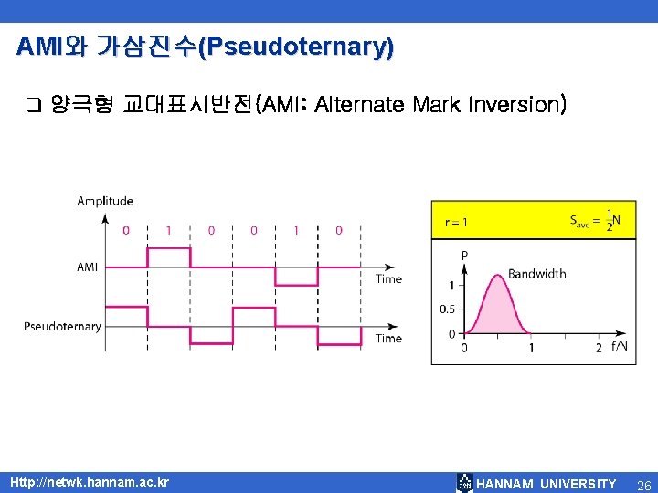 AMI와 가삼진수(Pseudoternary) q 양극형 교대표시반전(AMI: Alternate Mark Inversion) Http: //netwk. hannam. ac. kr HANNAM