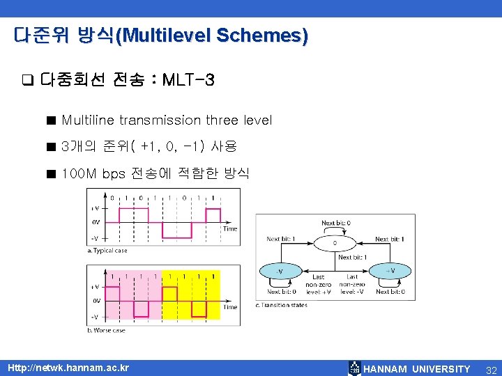 다준위 방식(Multilevel Schemes) q 다중회선 전송 : MLT-3 ■ Multiline transmission three level ■