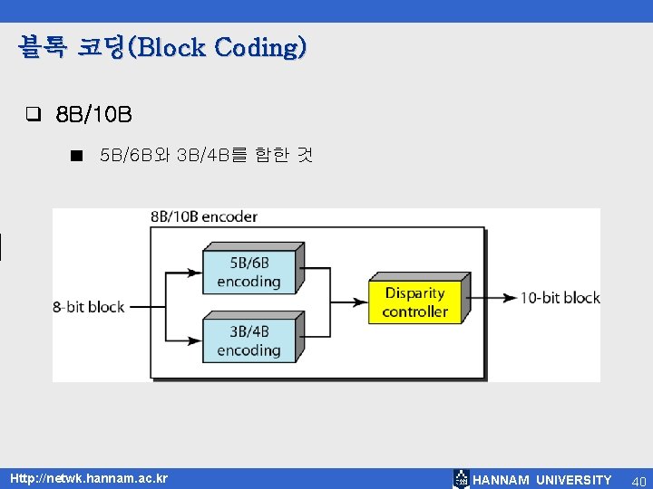 블록 코딩(Block Coding) q 8 B/10 B ■ 5 B/6 B와 3 B/4 B를