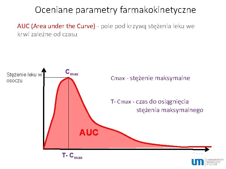 Oceniane parametry farmakokinetyczne AUC (Area under the Curve) - pole pod krzywą stężenia leku