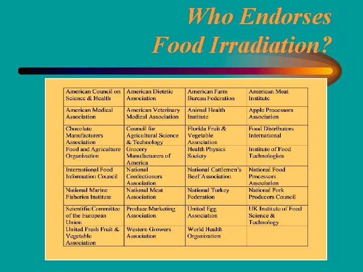 Who Endorses Food Irradiation? 