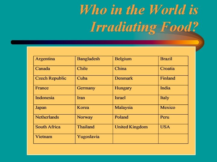Who in the World is Irradiating Food? 