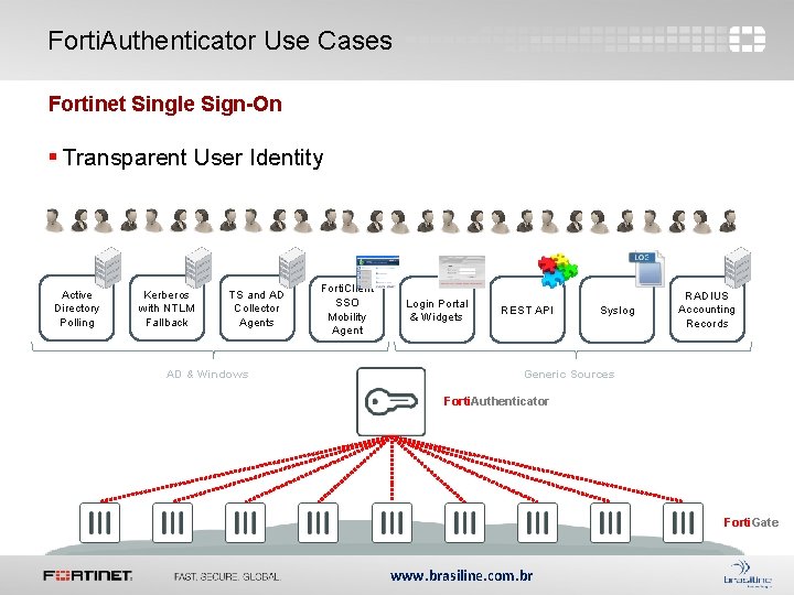 Forti. Authenticator Use Cases Fortinet Single Sign-On § Transparent User Identity Active Directory Polling