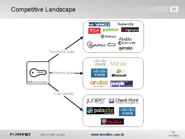 Competitive Landscape Two-factor Auth Wireless Auth Forti. Authenticator User Identity www. brasiline. com. br