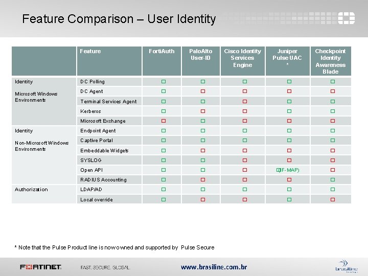 Feature Comparison – User Identity Feature Forti. Auth Palo. Alto User-ID Cisco Identity Services