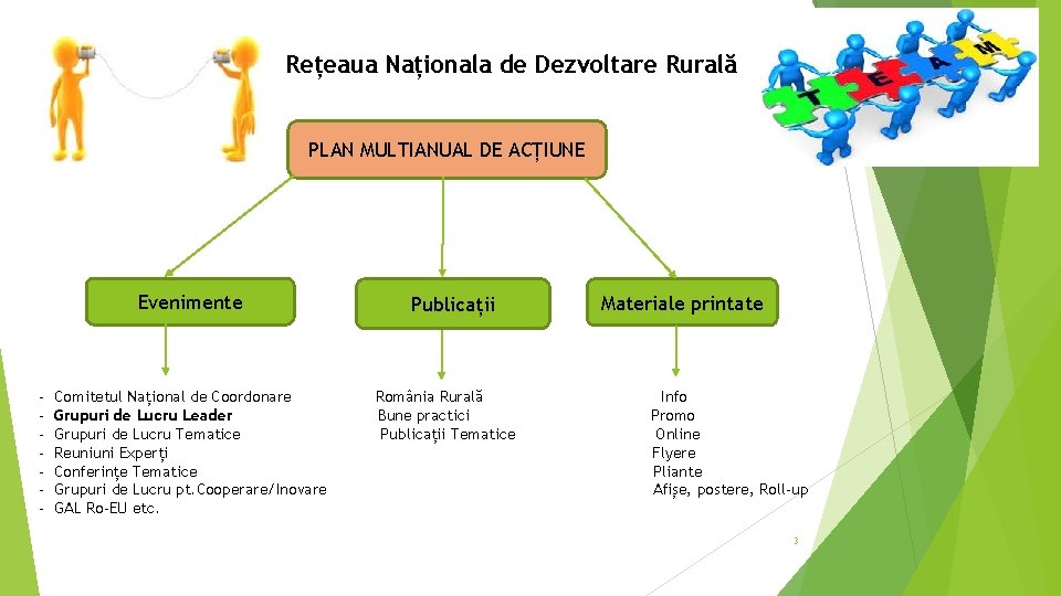 Rețeaua Naționala de Dezvoltare Rurală PLAN MULTIANUAL DE ACȚIUNE Evenimente - Comitetul Național de