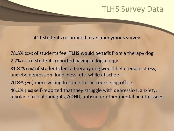 TLHS Survey Data 411 students responded to an anonymous survey 78. 8% (324) of