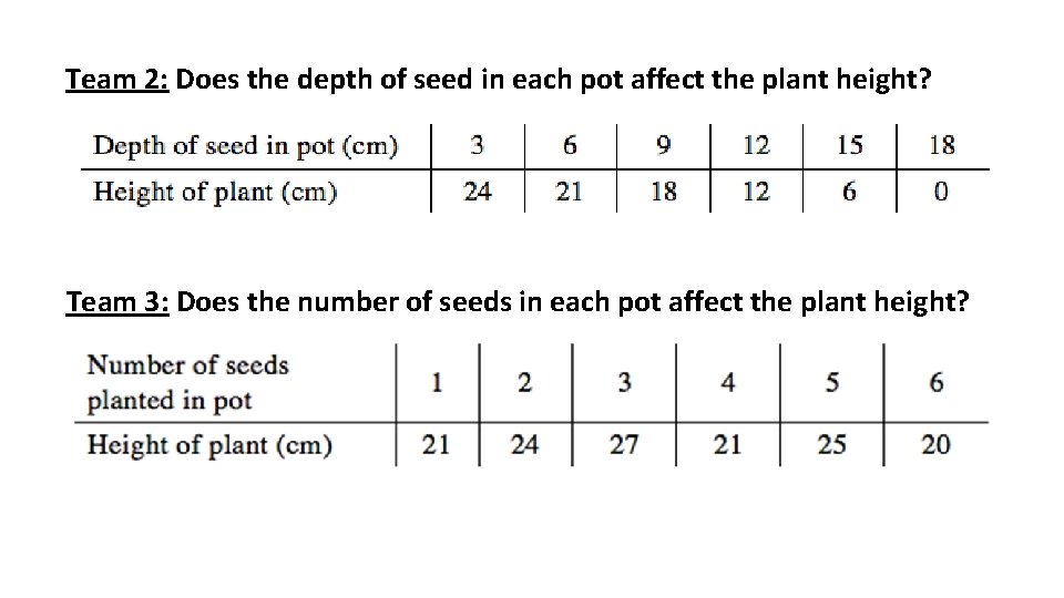 Team 2: Does the depth of seed in each pot affect the plant height? Team 2: Does the depth of seed in each pot affect the plant height?