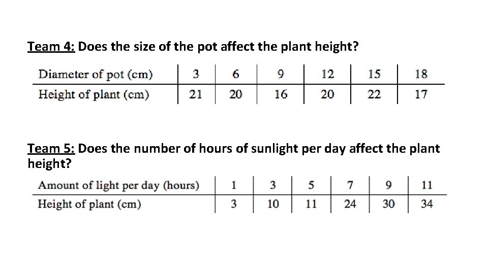 Team 4: Does the size of the pot affect the plant height? Team 5: Team 4: Does the size of the pot affect the plant height? Team 5: