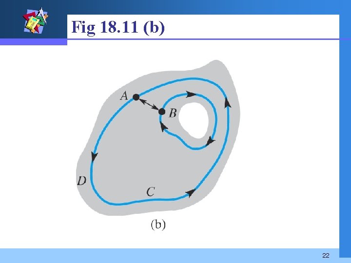 Fig 18. 11 (b) 22 