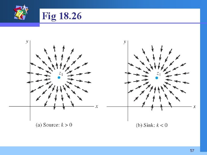 Fig 18. 26 57 