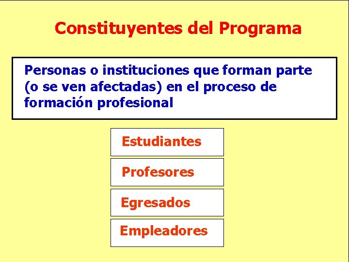 Constituyentes del Programa Personas o instituciones que forman parte (o se ven afectadas) en