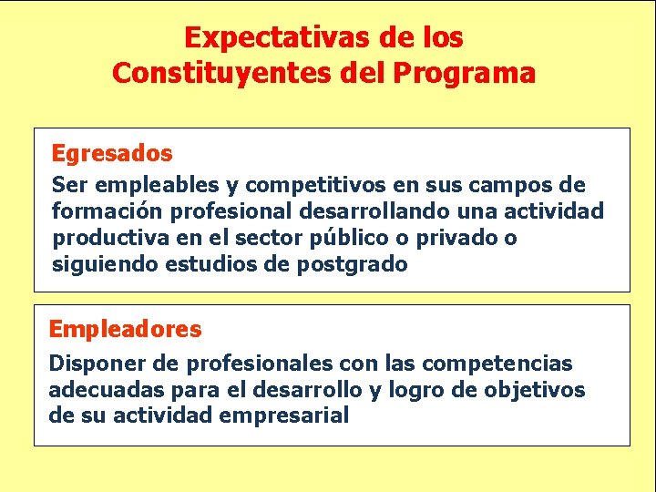 Expectativas de los Constituyentes del Programa Egresados Ser empleables y competitivos en sus campos