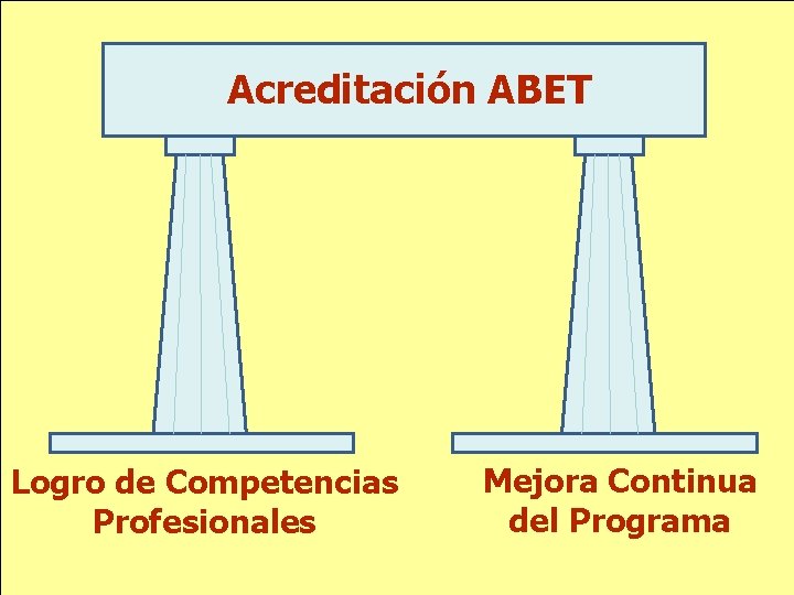 Acreditación ABET Logro de Competencias Profesionales Mejora Continua del Programa 