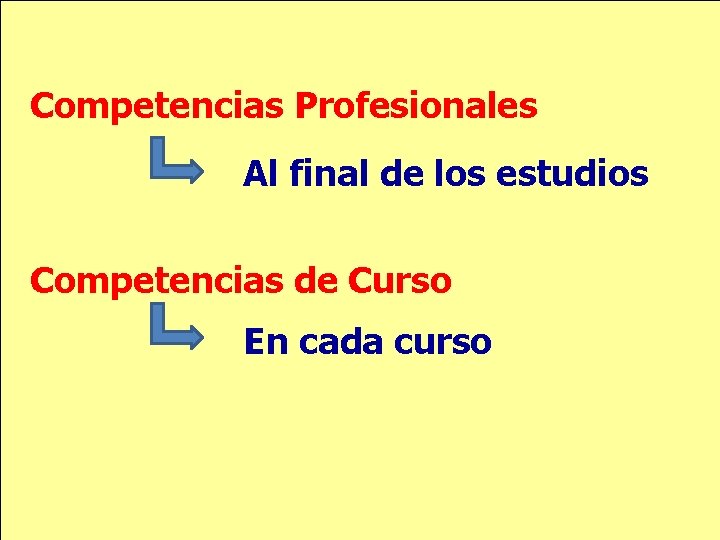 Competencias Profesionales Al final de los estudios Competencias de Curso En cada curso 