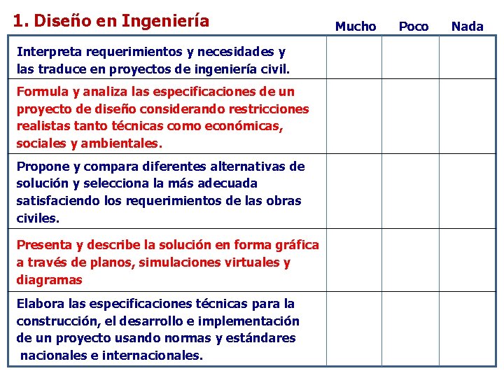 1. Diseño en Ingeniería Interpreta requerimientos y necesidades y las traduce en proyectos de