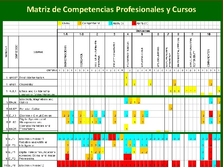 Matriz de Competencias Profesionales y Cursos 