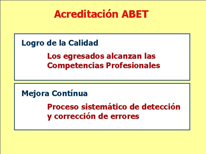 Acreditación ABET Logro de la Calidad Los egresados alcanzan las Competencias Profesionales Mejora Contínua