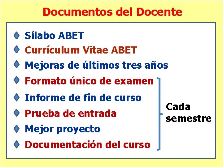 Documentos del Docente Sílabo ABET Currículum Vitae ABET Mejoras de últimos tres años Formato