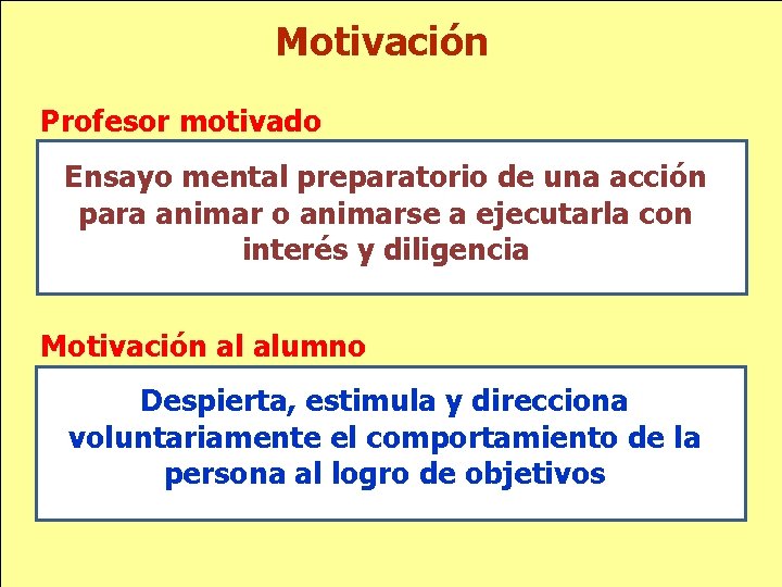 Motivación Profesor motivado Ensayo mental preparatorio de una acción para animar o animarse a