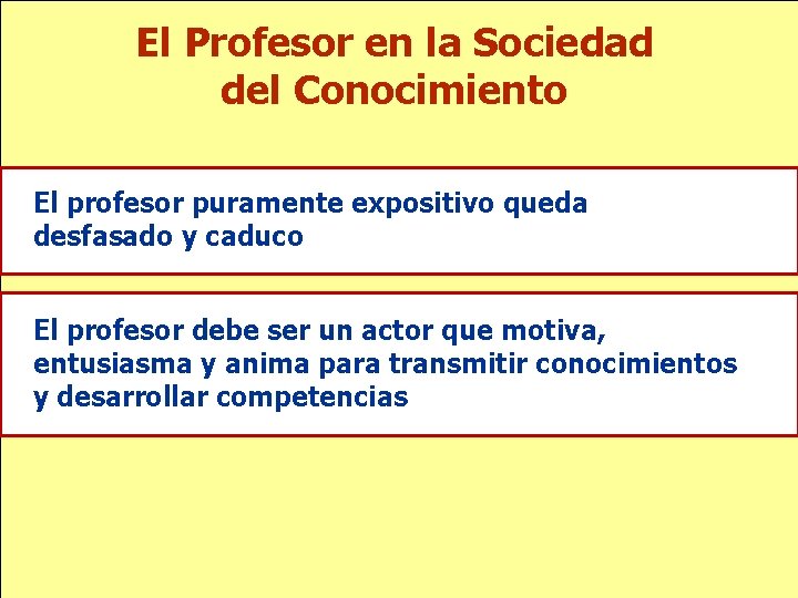 El Profesor en la Sociedad del Conocimiento El profesor puramente expositivo queda desfasado y El Profesor en la Sociedad del Conocimiento El profesor puramente expositivo queda desfasado y