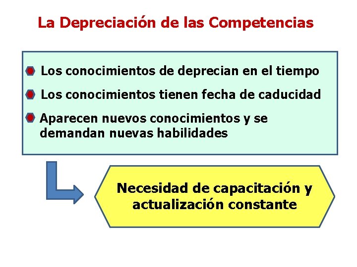 La Depreciación de las Competencias Los conocimientos de deprecian en el tiempo Los conocimientos