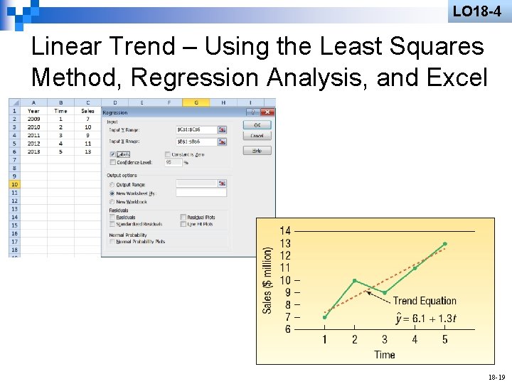 LO 18 -4 Linear Trend – Using the Least Squares Method, Regression Analysis, and