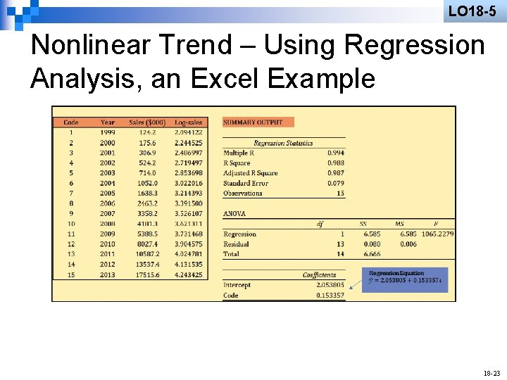 LO 18 -5 Nonlinear Trend – Using Regression Analysis, an Excel Example 18 -23