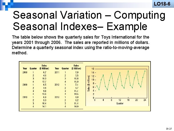 LO 18 -6 Seasonal Variation – Computing Seasonal Indexes– Example The table below shows