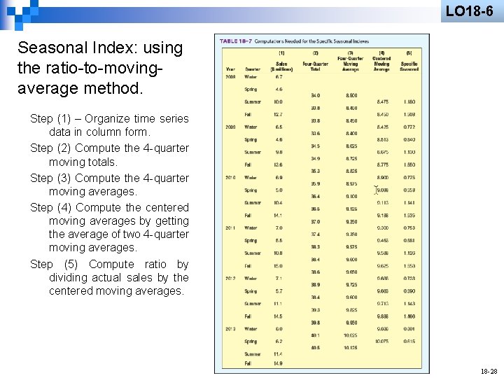 LO 18 -6 Seasonal Index: using the ratio-to-movingaverage method. Step (1) – Organize time