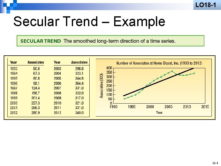 LO 18 -1 Secular Trend – Example 18 -4 