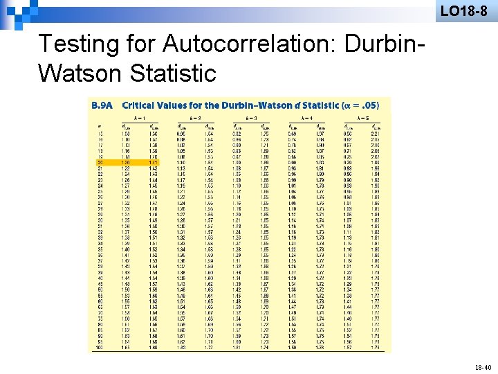 LO 18 -8 Testing for Autocorrelation: Durbin. Watson Statistic 18 -40 