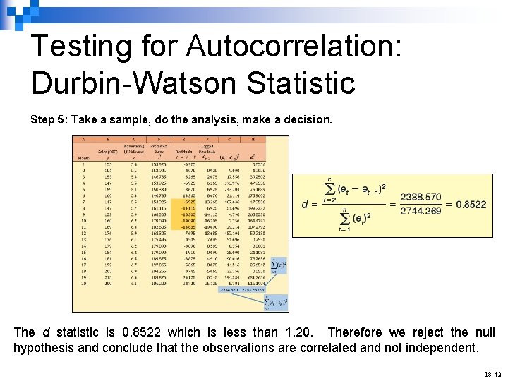 Testing for Autocorrelation: Durbin-Watson Statistic Step 5: Take a sample, do the analysis, make