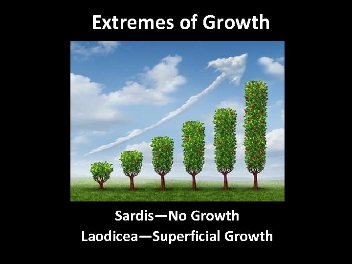 Extremes of Growth Sardis—No Growth Laodicea—Superficial Growth 