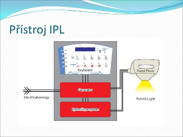 Přístroj IPL 