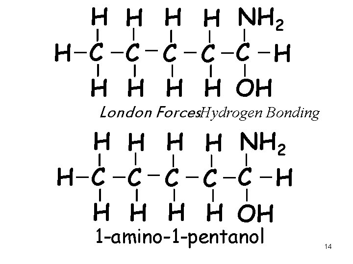 H H NH 2 H C C C H H H OH London Forces.