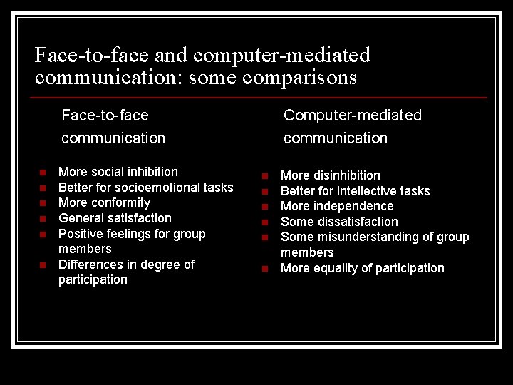 Face-to-face and computer-mediated communication: some comparisons Face-to-face communication n n n More social inhibition