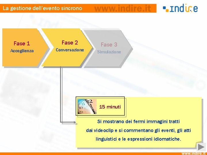 La gestione dell’evento sincrono Fase 1 Accoglienza Domanda Fase 2 di Conversazione accreditamento Fase