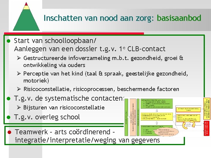 Inschatten van nood aan zorg: basisaanbod l Start van schoolloopbaan/ Aanleggen van een dossier