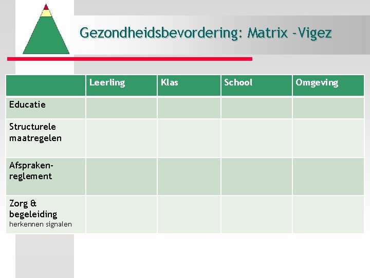 Gezondheidsbevordering: Matrix -Vigez Leerling Educatie Structurele maatregelen Afsprakenreglement Zorg & begeleiding herkennen signalen Klas