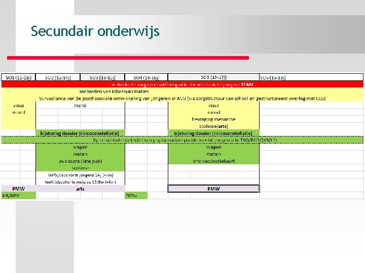 Secundair onderwijs 