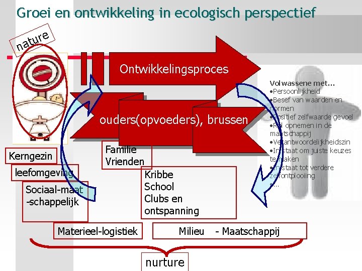 Groei en ontwikkeling in ecologisch perspectief re u t na Ontwikkelingsproces ouders(opvoeders), brussen Kerngezin