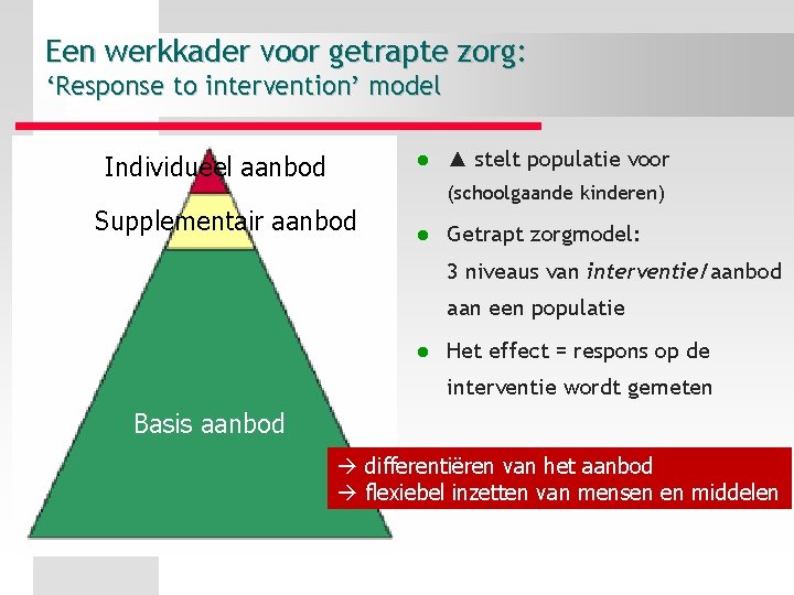 Een werkkader voor getrapte zorg: ‘Response to intervention’ model l Individueel aanbod Supplementair aanbod