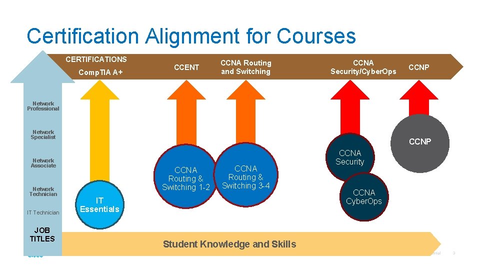 The Networking Academy Learning Portfolio Current Planned Collaborate