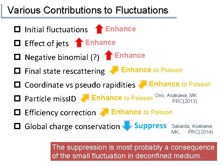Various Contributions to Fluctuations p Initial fluctuations p Effect of jets Enhance p Negative