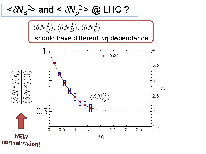 <d. NB 2> and < d. Np 2 > @ LHC ? should have